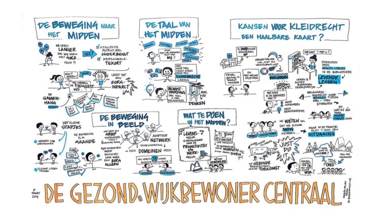 De Gezonde Wijkbewoner Centraal, live getekend voor Alles is Gezondheid, maart 2019