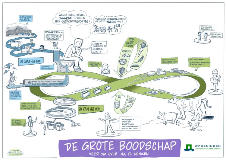 De Grote Boodschap, poep in de keten, Wageningen Universiteit, dec 2023