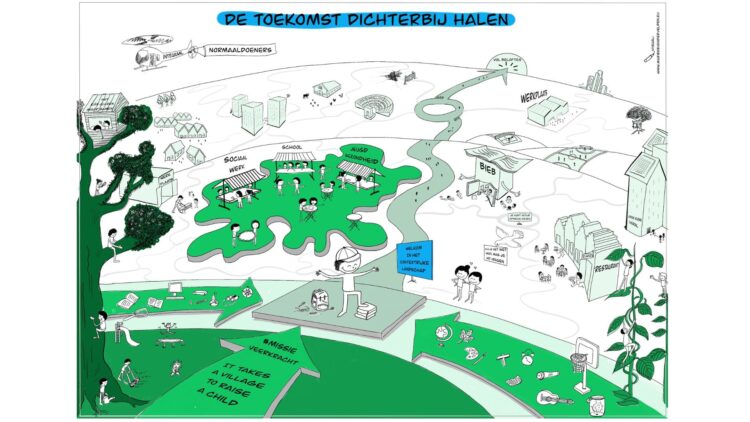 De Toekomst Dichterbij halen, voor Nederlands Centrum voor Jeugdgezondheid, maart 2020