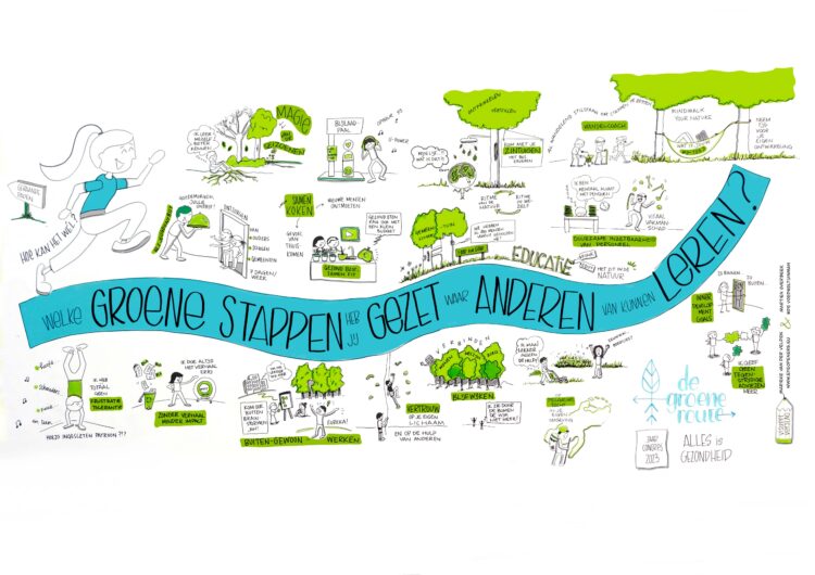 De groene route, live getekend op jaarcongres Alles is Gezondheid, juni 2023