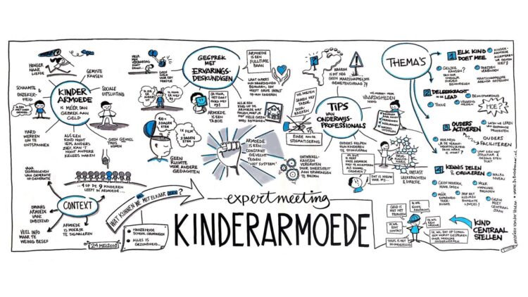 Expertmeeting Kinderarmoede, live getekend voor Alles is Gezondheid, mei 2018