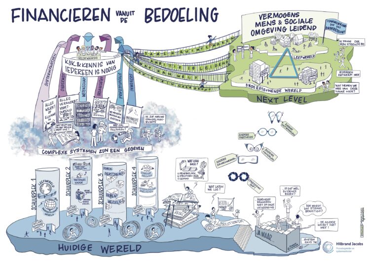 Financieren vanuit de Bedoeling (deel 2), voor Hilbrand Jacobs, okt 2024