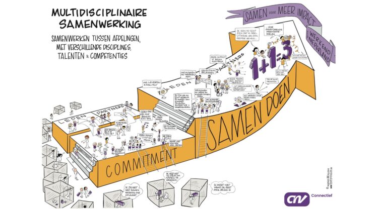 Multidisciplinaire samenwerking, voor CNV connectief, okt 2022