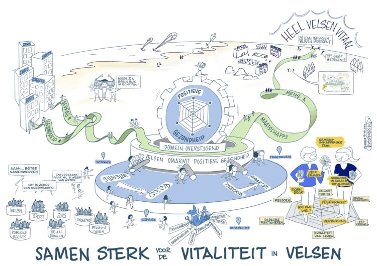 Samen werken we aan een evenwicht, voor Alles is Gezondheid en Wageningen Universiteit, dec 2022