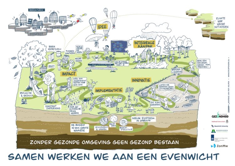 Samen werken we aan een evenwicht, voor Alles is Gezondheid en Wageningen Universiteit, dec 2022