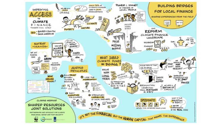 Shared Resources Joint Solutions, live getekend voor WWF en IUCN, dec 2020