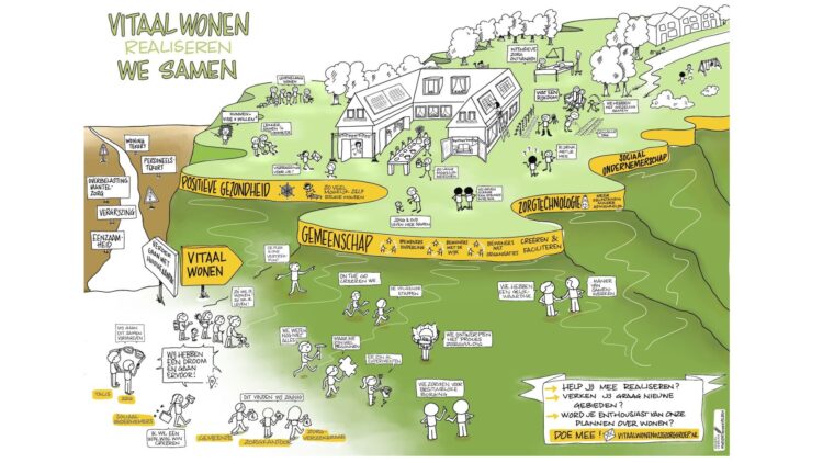 Vitaal wonen realiseren we samen, voor ZZG Zorggroep, juni 2021