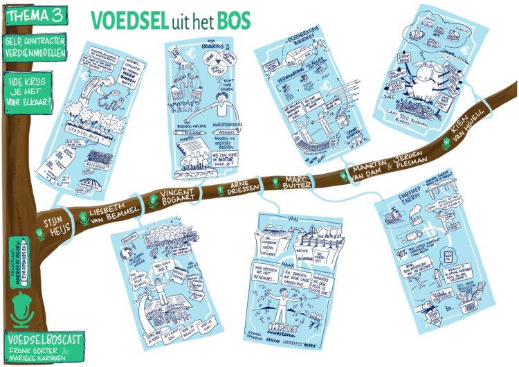 Voedselboscast, thema 3, verdienmodellen, met VoedseluithetBos, maart 2024