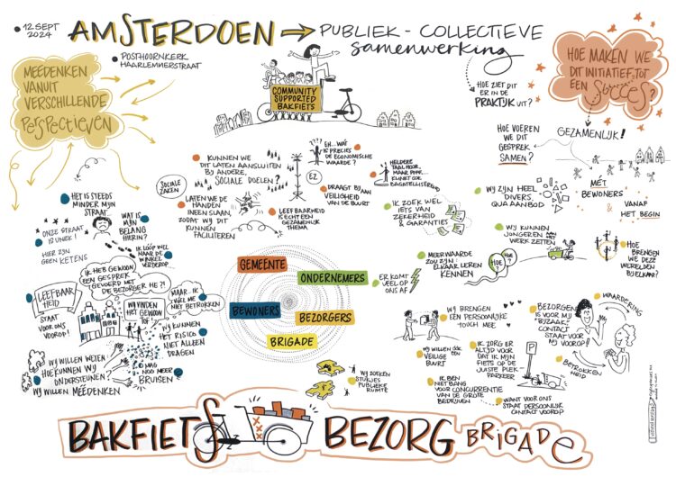 Brainstorm BakfietsBezorgBrigade, live getekend voor AmsterDoen, sept 2024