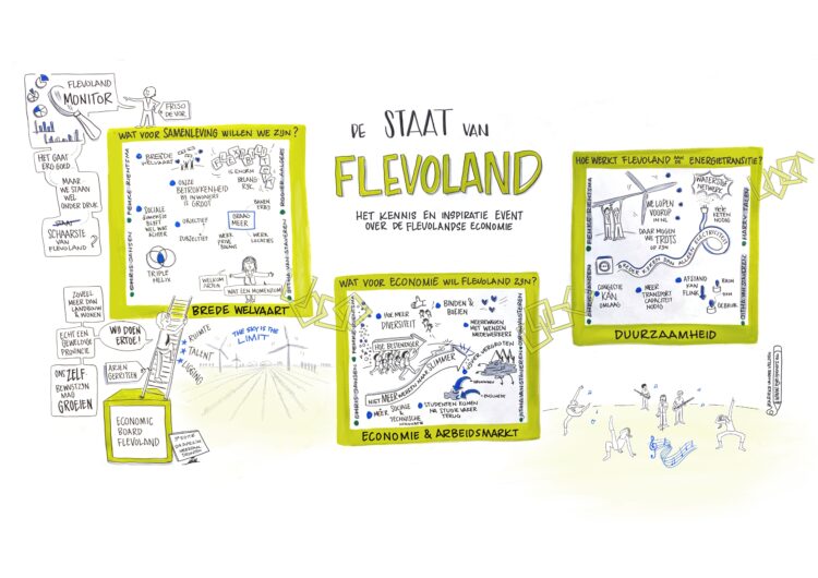 Kennisevent De staat van flevoland, live getekend voor Horizon Flevoland, april 2024