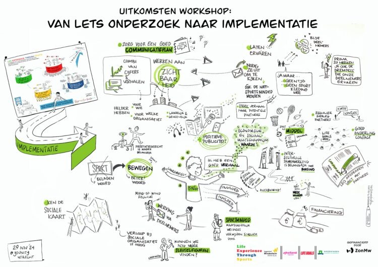 Event Life Experience Through Sports,Live getekend voor Wageningen Universiteit, nov 2024.jpg